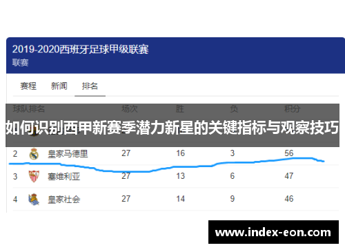 如何识别西甲新赛季潜力新星的关键指标与观察技巧