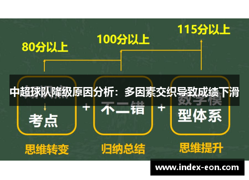 中超球队降级原因分析：多因素交织导致成绩下滑