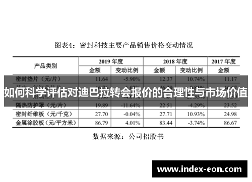 如何科学评估对迪巴拉转会报价的合理性与市场价值