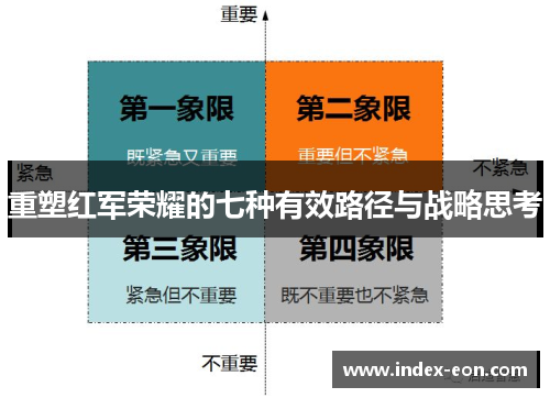 重塑红军荣耀的七种有效路径与战略思考